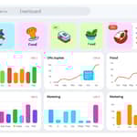 Configure limites específicos para categorias de gastos